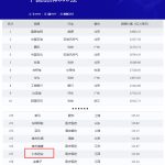 仁和药业荣登“TopBrand 2026中国品牌500强”榜单